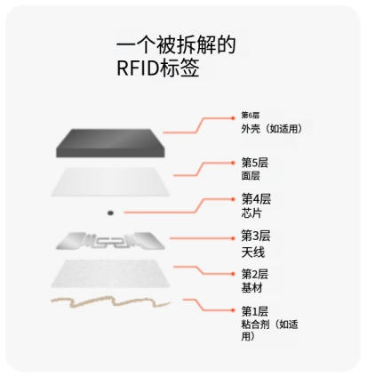 標簽、吊牌和嵌片 1 标签、吊牌和嵌片(images 1)