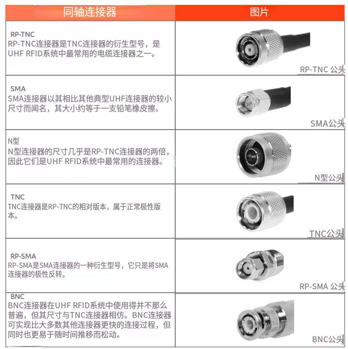 线缆、连接器和适配器指南（images 3）