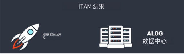 RFID IT 资产管理&mdash;&mdash;ITAM 的目标（images 4）