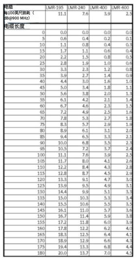 线缆、连接器和适配器指南（images 1）