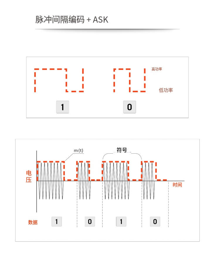 UHF RFID標(biāo)簽通信:協(xié)議與標(biāo)準(zhǔn) 3 UHF RFID标签通信:协议与标准(images 3)