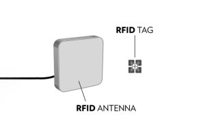 射頻物理學(xué)：RFID系統(tǒng)中的能量如何流動？