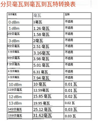 關(guān)于RFID讀卡器發(fā)射功率的10個事實 1 关于RFID读卡器发射功率的10个事实(images 1)