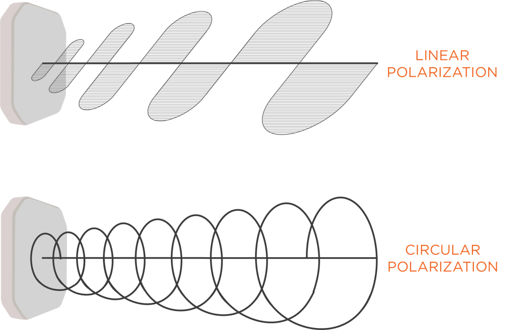 什么因素影響RFID讀取范圍?提升RFID系統(tǒng)讀取范圍的5個建議 3 什么因素影响RFID读取范围?提升RFID系统读取范围的5个建议(images 3)