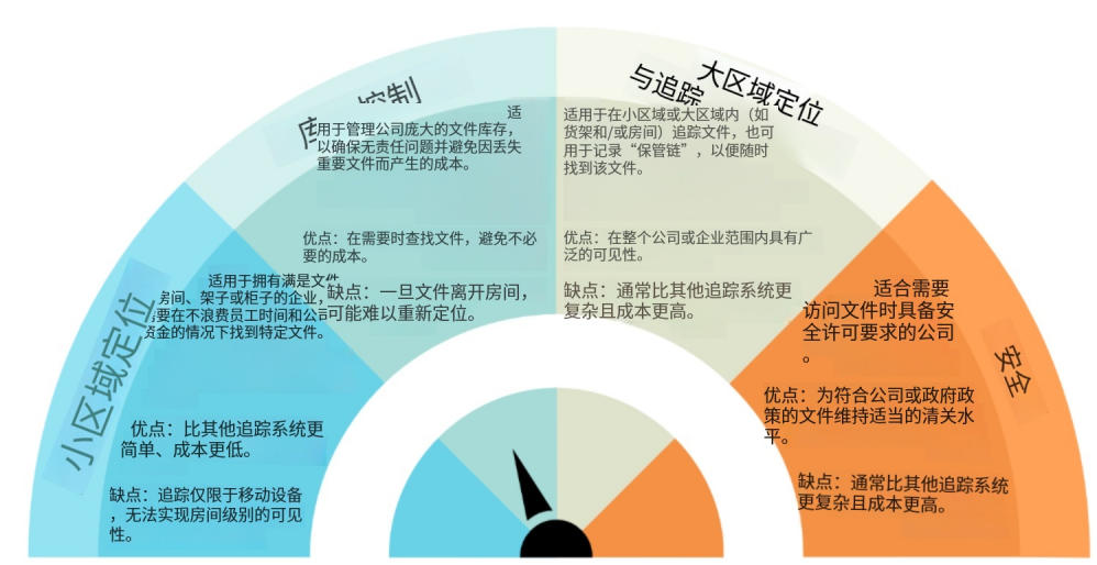 RFID文件追蹤入門 5 RFID文件追踪入门(images 5)