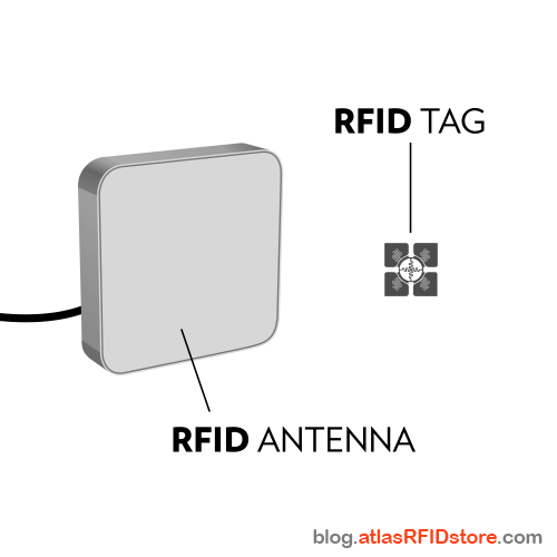 射频物理学：RFID系统中的能量如何流动？（images 4）