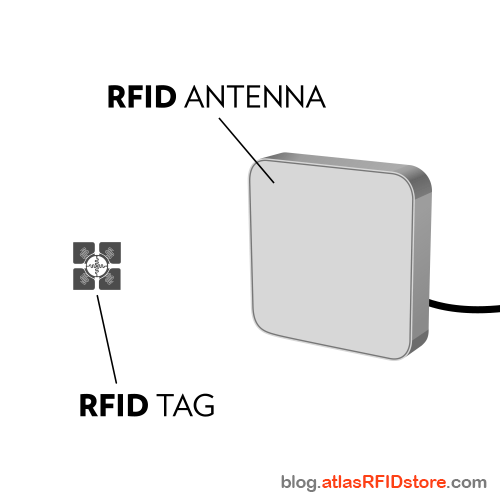 射频物理学：RFID系统中的能量如何流动？（images 5）