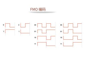 UHF RFID標簽通信：協(xié)議與標準