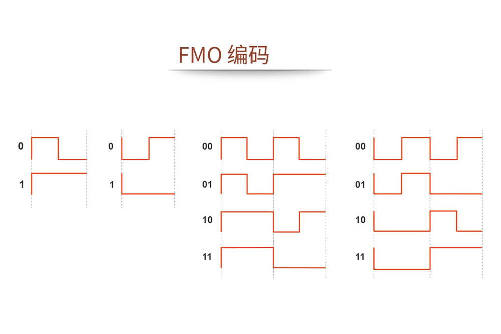 UHF RFID標簽通信:協議與標準 UHF RFID標簽通信:協議與標準