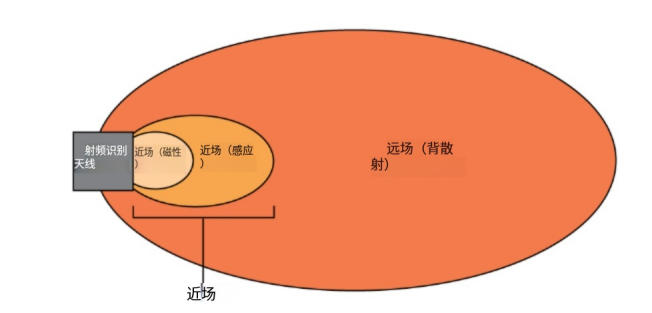 RFID天線購買指南:選擇RFID天線的9個策略 7 RFID天线购买指南:选择RFID天线的9个策略(images 7)