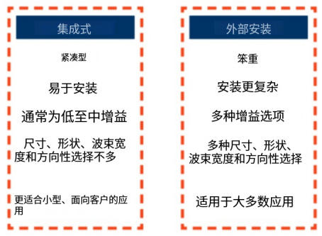 RFID天線購買指南:選擇RFID天線的9個策略 3 RFID天线购买指南:选择RFID天线的9个策略(images 3)
