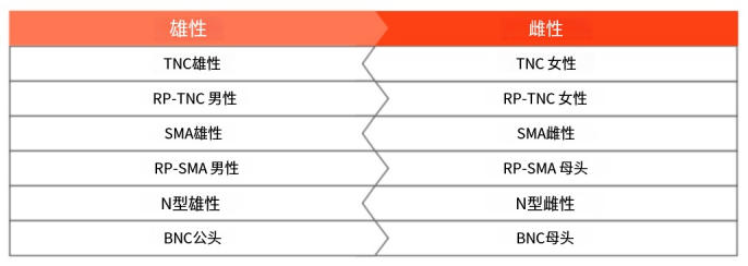 线缆、连接器和适配器指南（images 7）