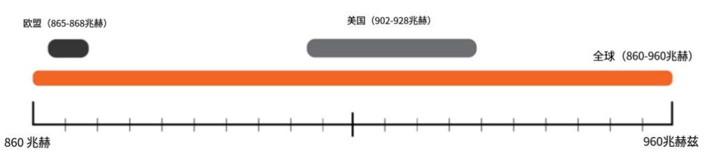 RFID天線購買指南:選擇RFID天線的9個策略 4 RFID天线购买指南:选择RFID天线的9个策略(images 4)
