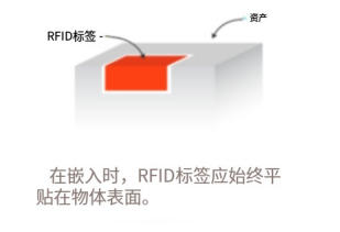 可嵌入式RFID标签&mdash;&mdash;我需要知道什么？（images 3）