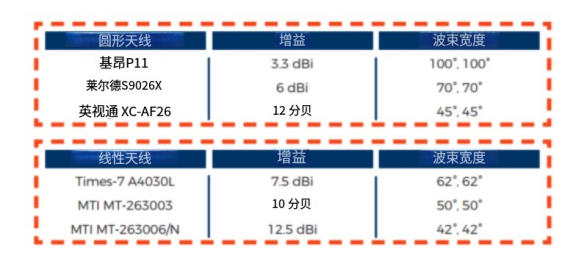RFID天線購買指南:選擇RFID天線的9個策略 8 RFID天线购买指南:选择RFID天线的9个策略(images 8)