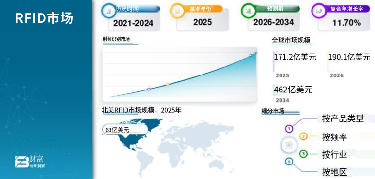 2026年五大令人興奮的RFID趨勢(shì)——以及它們對(duì)您的業(yè)務(wù)可能帶來(lái)的影響 2 2026年五大令人兴奋的RFID趋势——以及它们对您的业务可能带来的影响(images 2)